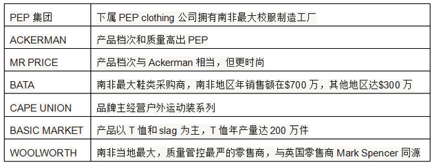 2019中国（南非）纺织精品展览会（CPT）参展邀请
